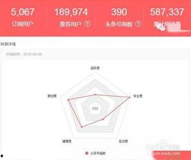 头条号哪里看粉丝数量,头条号粉丝数量查看攻略，轻松掌握人气指数